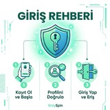 OnlySpin Giriş Rehberi - Adım Adım Erişim Kılavuzu