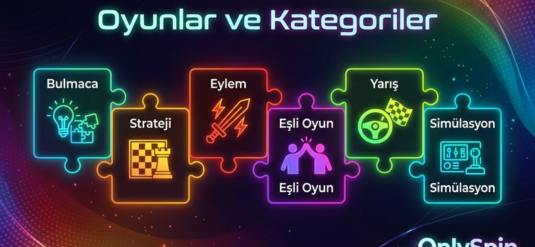 OnlySpin Oyunları - Kategoriler ve Rehber